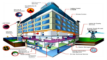 Install Integrated Building Management Systems Mumbai India